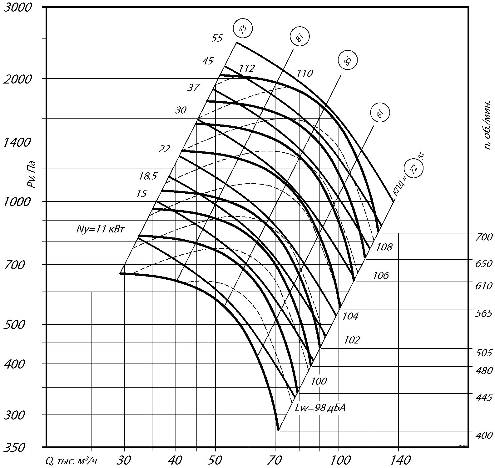 Аэродинамические характеристики радиального вентилятора ВЦ 4-75 №16 Исполнение 5