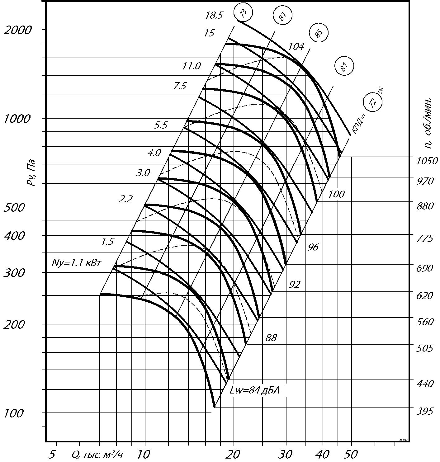 Аэродинамические характеристики радиального вентилятора ВЦ 4-75 №10 Исполнение 5