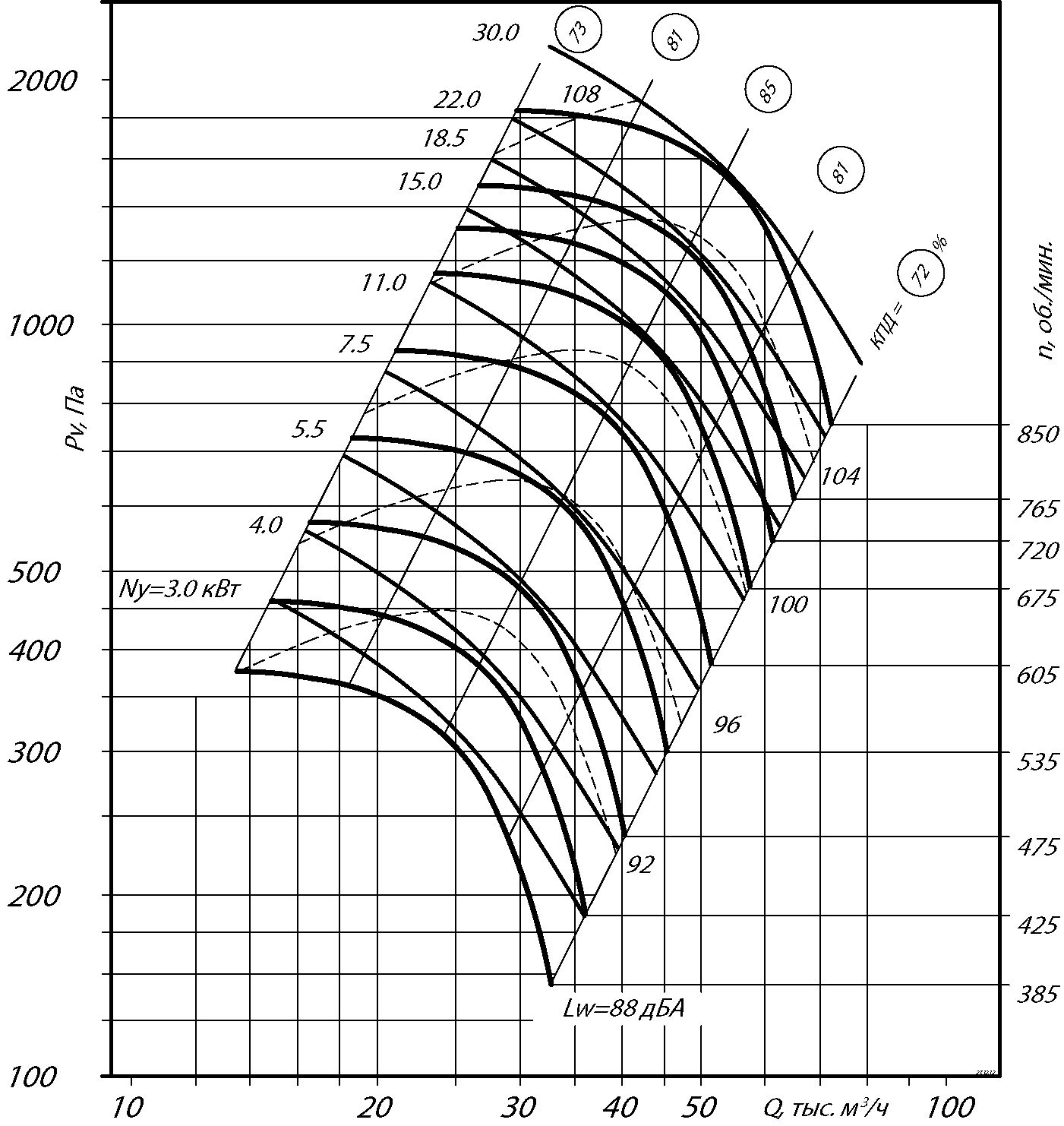 Аэродинамические характеристики радиального вентилятора ВЦ 4-75 №12,5 Исполнение 5