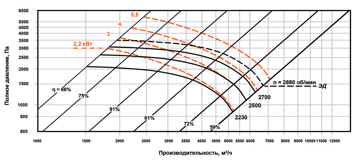 Индустриальный вентилятор ВР 400 №4,5