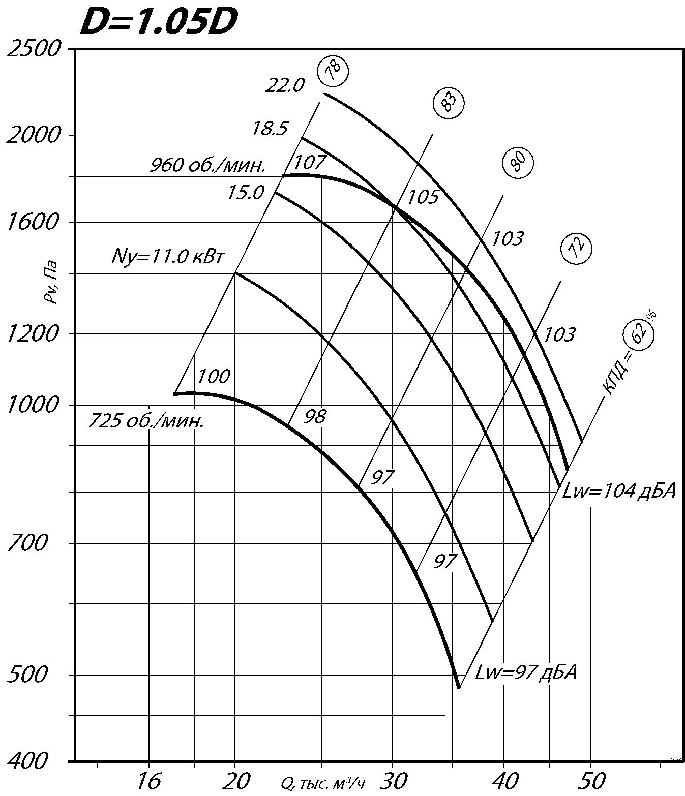 Аэродинамические характеристики радиального вентилятора ВЦ 4-70 №10 Исполнение 1