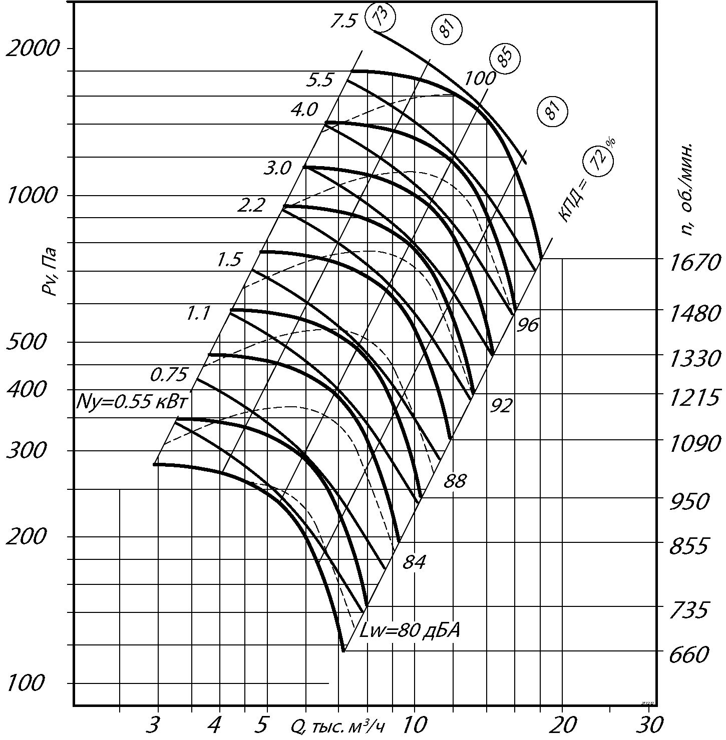 Аэродинамические характеристики радиального вентилятора ВР 80-70 №6,3 Исполнение 5