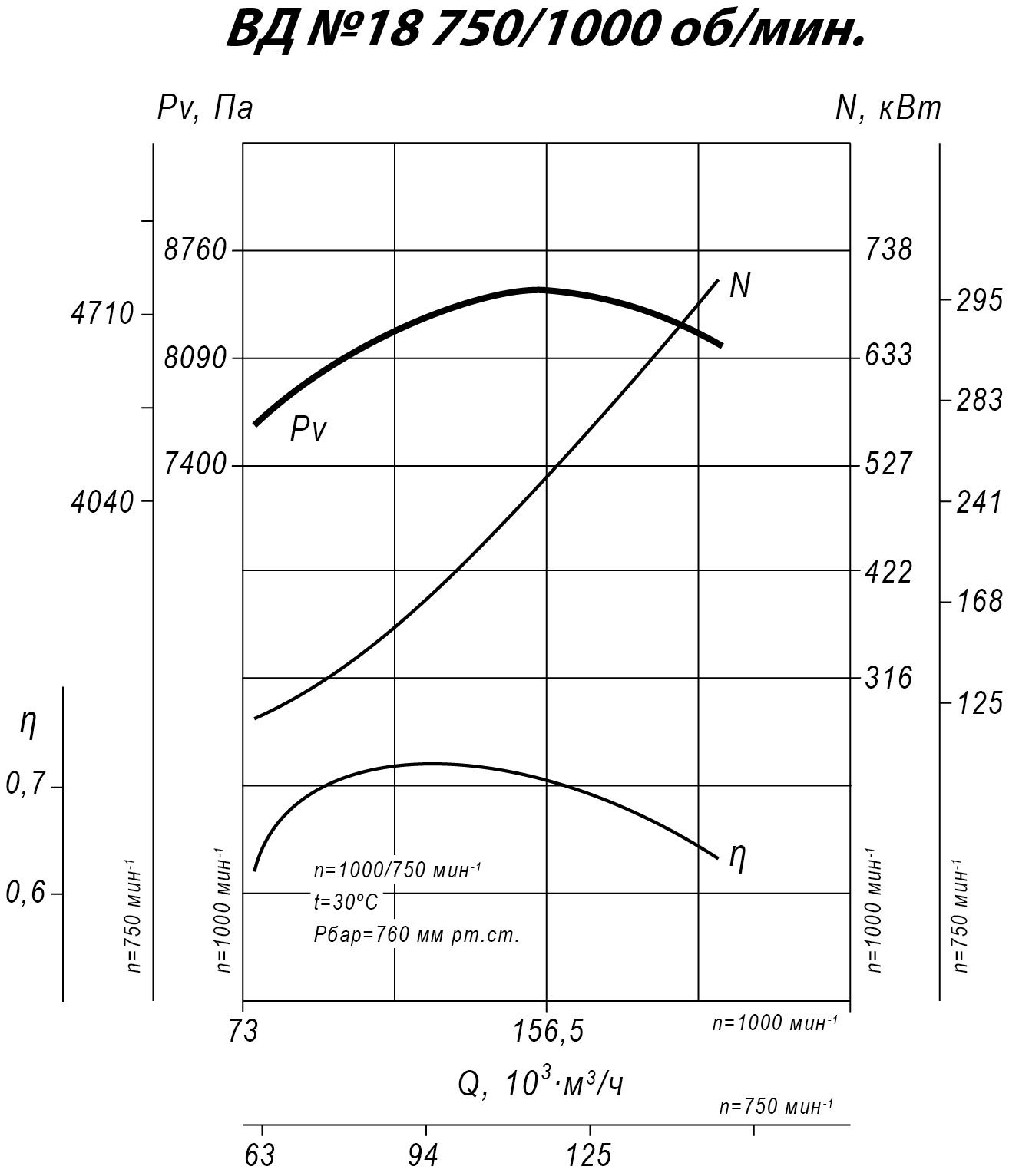 Аэродинамические характеристики ВД №18, Исполнение 3