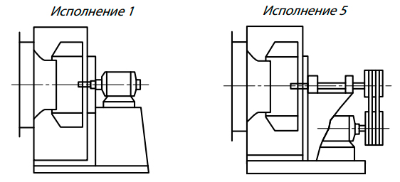 Вентилятор ВЦП 7-40 для опилок и пыли